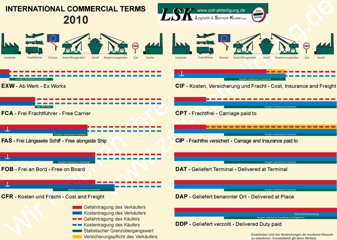 Incoterms